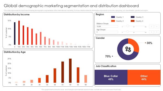 Global Demographic Marketing Segmentation And Distribution Dashboard Ppt Gallery Tips PDF