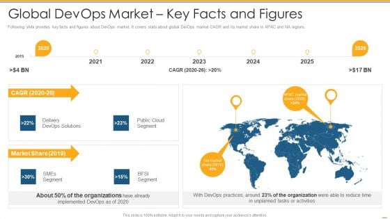 Global Devops Market Key Facts And Figures Ppt PowerPoint Presentation Inspiration Icon PDF