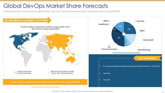 Global Devops Market Share Forecasts Ppt PowerPoint Presentation Professional Example PDF