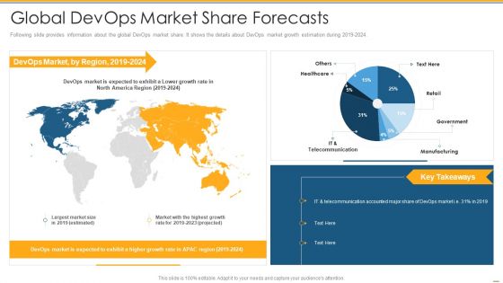 Global Devops Market Share Forecasts Ppt PowerPoint Presentation Professional Example PDF Global Devops Market Share Forecasts Ppt PowerPoint Presentation Professional Example PDF