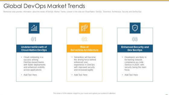 Global Devops Market Trends Ppt PowerPoint Presentation Pictures Show PDF