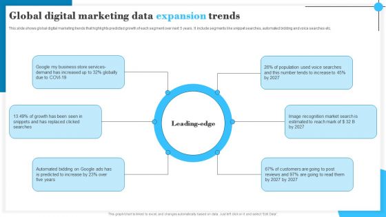 Global Digital Marketing Data Expansion Trends Clipart PDF