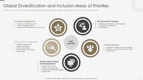 Global Diversification And Inclusion Areas Of Priorities Ppt Layouts Diagrams PDF