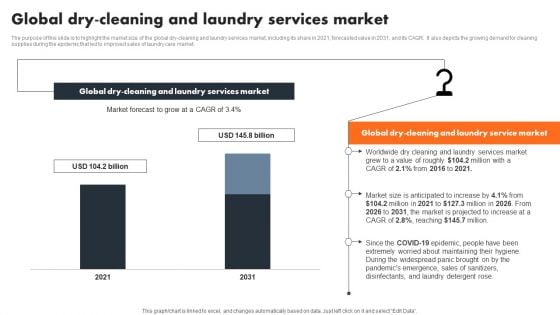 Global Dry Cleaning And Laundry Services Market Infographics PDF