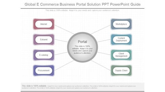 Global E Commerce Business Portal Solution Ppt Powerpoint Guide Global E Commerce Business Portal Solution Ppt Powerpoint Guide