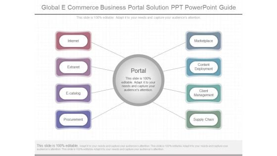 Global E Commerce Business Portal Solution Ppt Powerpoint Guide