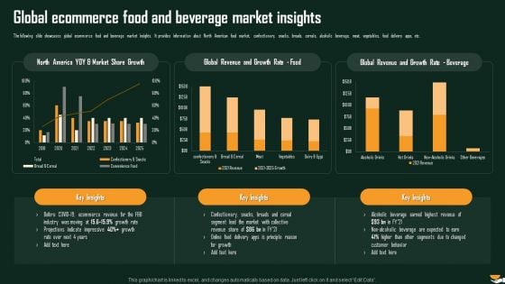 Global Ecommerce Food And Beverage Market Insights International Food And Beverages Sector Analysis Inspiration PDF