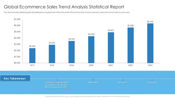 Global Ecommerce Sales Trend Analysis Statistical Report Mockup PDF