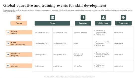 Global Educative And Training Events For Skill Development Summary PDF Global Educative And Training Events For Skill Development Summary PDF