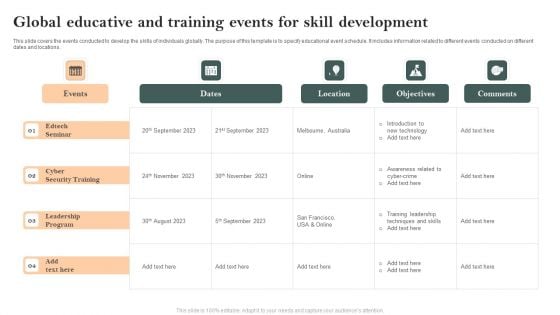 Global Educative And Training Events For Skill Development Summary PDF