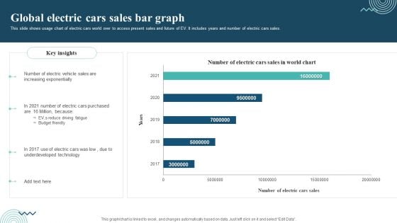 Global Electric Cars Sales Bar Graph Graphics PDF