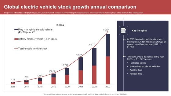 Global Electric Vehicle Stock Growth Annual Comparison Ideas PDF