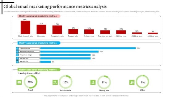 Global Email Marketing Performance Metrics Analysis Microsoft PDF