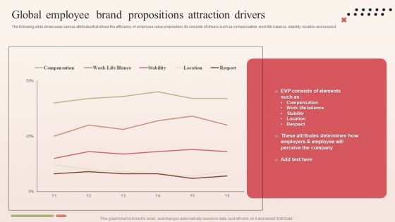 Global Employee Brand Propositions Attraction Drivers Introduction PDF