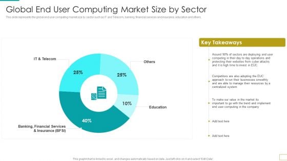 Global End User Computing Market Size By Sector Demonstration PDF