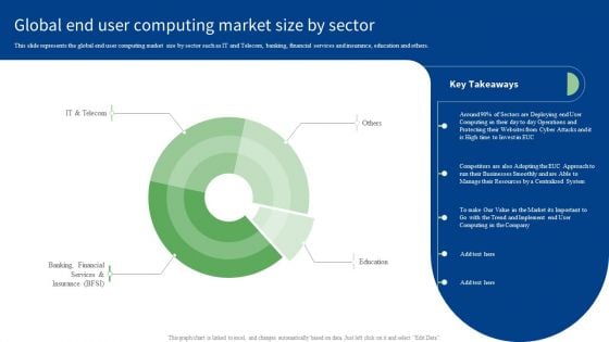 Global End User Computing Market Size By Sector Infographics PDF