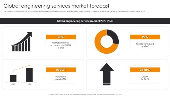 Global Engineering Services Market Forecast Engineering Company Financial Analysis Report Demonstration PDF