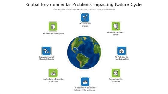 Global Environmental Problems Impacting Nature Cycle Portrait PDF