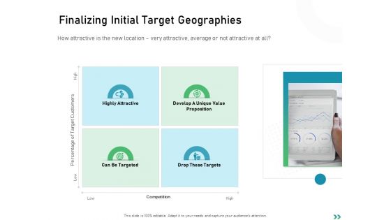 Global Expansion Strategies Finalizing Initial Target Geographies Ppt Layouts Layout Ideas PDF