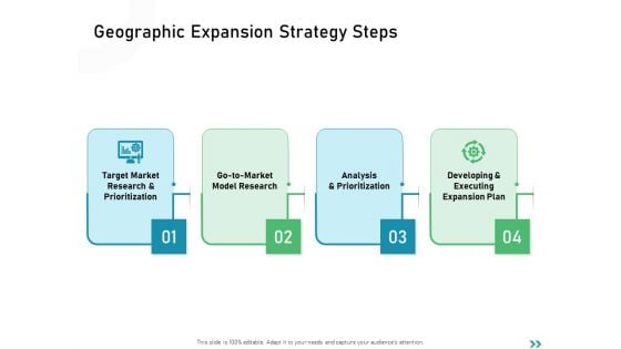 Global Expansion Strategies Geographic Expansion Strategy Steps Ppt Professional Slides PDF