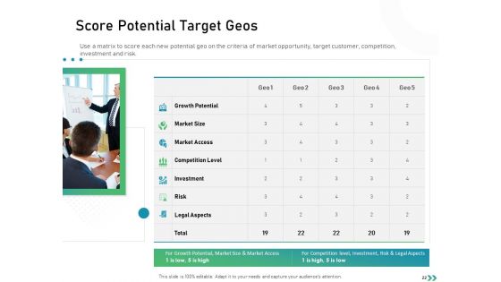 Global Expansion Strategies Ppt PowerPoint Presentation Complete Deck With Slides