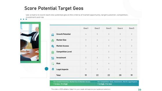 Global Expansion Strategies Score Potential Target Geos Ppt Gallery Tips PDF