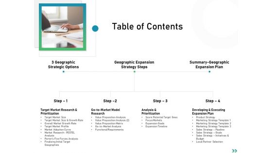 Global Expansion Strategies Table Of Contents Ppt File Background PDF