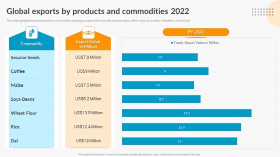 Global Exports By Products And Commodities 2022 Export Trade Business Profile Topics PDF