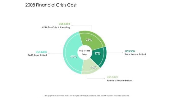 Global Financial Catastrophe 2008 2008 Financial Crisis Cost Ppt Show Master Slide PDF