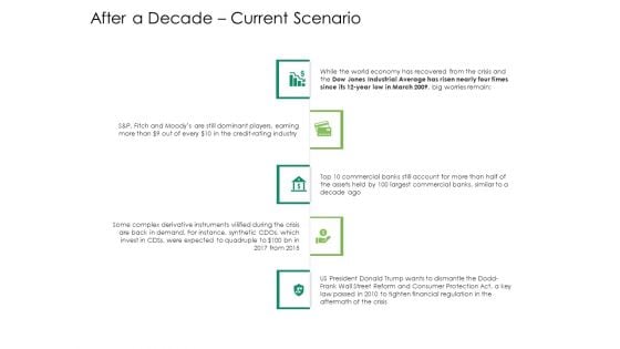 Global Financial Catastrophe 2008 After A Decade Current Scenario Ppt Icon Templates PDF