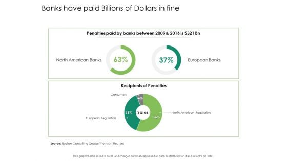 Global Financial Catastrophe 2008 Banks Have Paid Billions Of Dollars In Fine Ppt Visual Aids Diagrams PDF