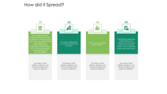 Global Financial Catastrophe 2008 How Did It Spread Ppt Styles Example Topics PDF