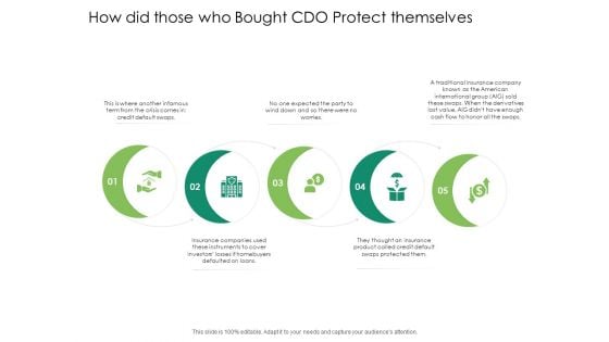 Global Financial Catastrophe 2008 How Did Those Who Bought CDO Protect Themselves Ppt Icon Examples PDF