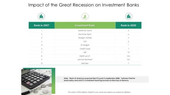Global Financial Catastrophe 2008 Impact Of The Great Recession On Investment Banks Ppt Ideas Graphics PDF Global Financial Catastrophe 2008 Impact Of The Great Recession On Investment Banks Ppt Ideas Graphics PDF