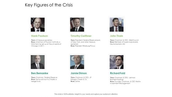 Global Financial Catastrophe 2008 Key Figures Of The Crisis Ppt Summary Show PDF