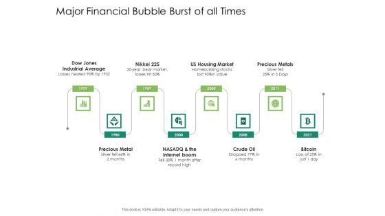 Global Financial Catastrophe 2008 Major Financial Bubble Burst Of All Times Ppt Show Aids PDF Global Financial Catastrophe 2008 Major Financial Bubble Burst Of All Times Ppt Show Aids PDF