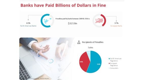 Global Financial Crisis 2008 Banks Have Paid Billions Of Dollars In Fine Ppt Styles Images PDF