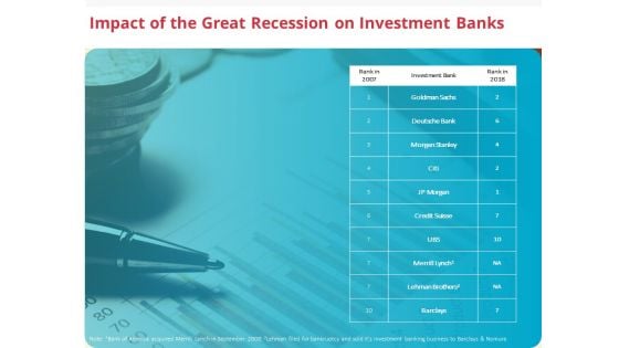 Global Financial Crisis 2008 Impact Of The Great Recession On Investment Banks Ppt Infographics Design Templates PDF