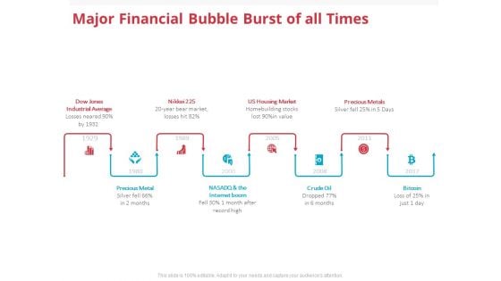Global Financial Crisis 2008 Major Financial Bubble Burst Of All Times Ppt Inspiration Images PDF Global Financial Crisis 2008 Major Financial Bubble Burst Of All Times Ppt Inspiration Images PDF