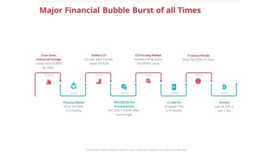 Global Financial Crisis 2008 Major Financial Bubble Burst Of All Times Ppt Inspiration Images PDF