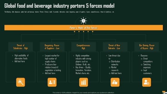 Global Food And Beverage Industry Porters 5 Forces Model International Food And Beverages Sector Analysis Mockup PDF Global Food And Beverage Industry Porters 5 Forces Model International Food And Beverages Sector Analysis Mockup PDF
