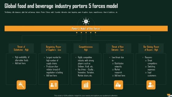 Global Food And Beverage Industry Porters 5 Forces Model International Food And Beverages Sector Analysis Mockup PDF