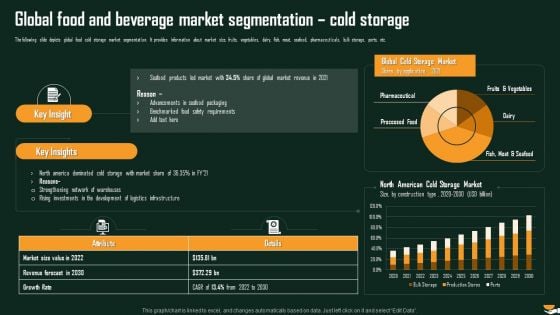 Global Food And Beverage Market Segmentation Cold Storage International Food And Beverages Sector Analysis Slides PDF Global Food And Beverage Market Segmentation Cold Storage International Food And Beverages Sector Analysis Slides PDF
