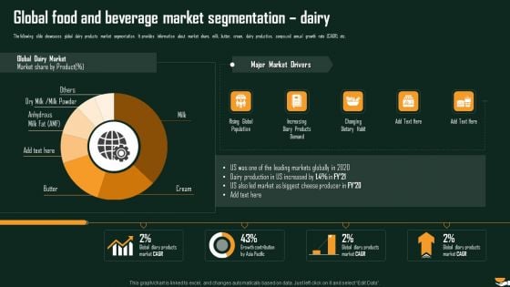 Global Food And Beverage Market Segmentation Dairy International Food And Beverages Sector Analysis Demonstration PDF