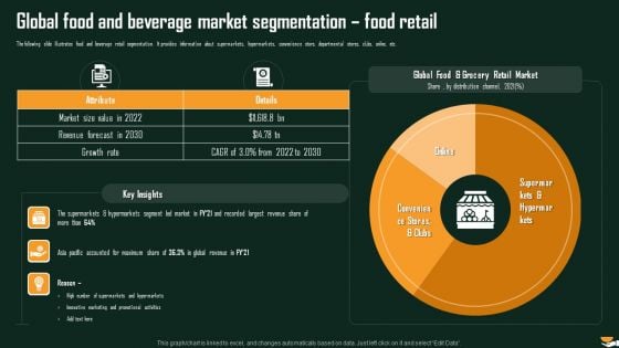 Global Food And Beverage Market Segmentation Food Retail International Food And Beverages Sector Analysis Brochure PDF