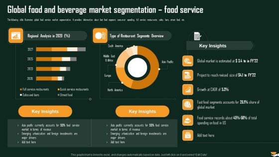 Global Food And Beverage Market Segmentation Food Service International Food And Beverages Sector Analysis Formats PDF