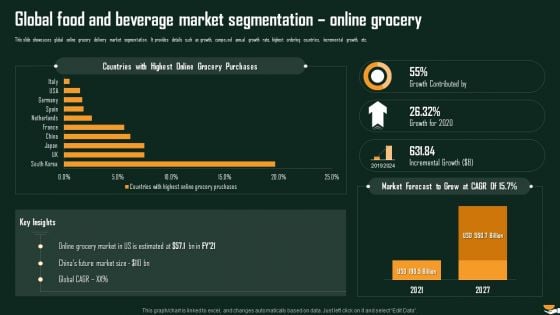 Global Food And Beverage Market Segmentation Online Grocery International Food And Beverages Sector Analysis Themes PDF