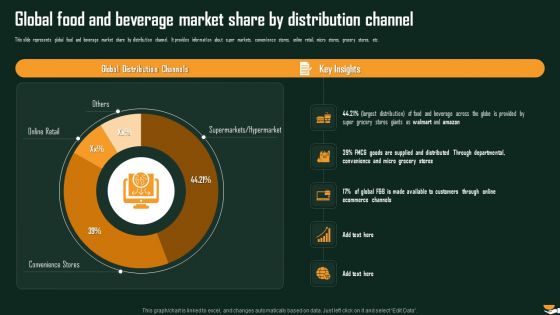 Global Food And Beverage Market Share By Distribution Channel International Food And Beverages Sector Analysis Portrait PDF