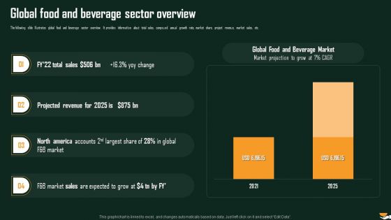 Global Food And Beverage Sector Overview International Food And Beverages Sector Analysis Elements PDF