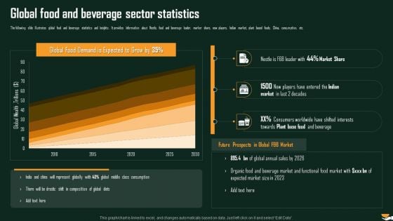 Global Food And Beverage Sector Statistics International Food And Beverages Sector Analysis Summary PDF